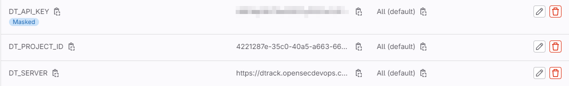 GitLab CI/CD Variables
