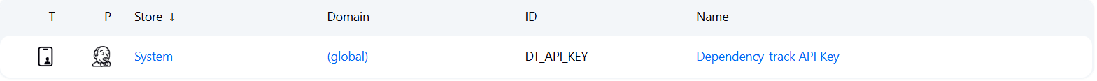 Jenkins Credentials