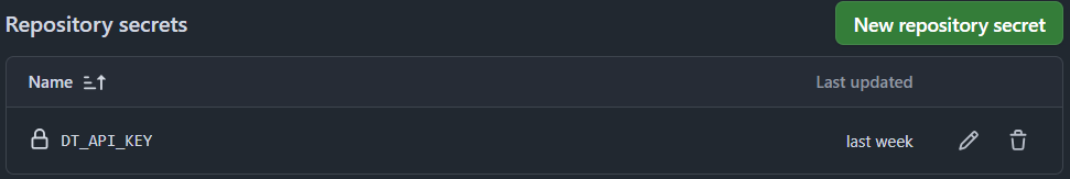 GitHub Secrets
