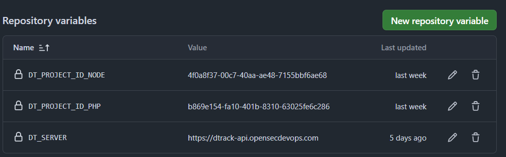 GitHub Variables