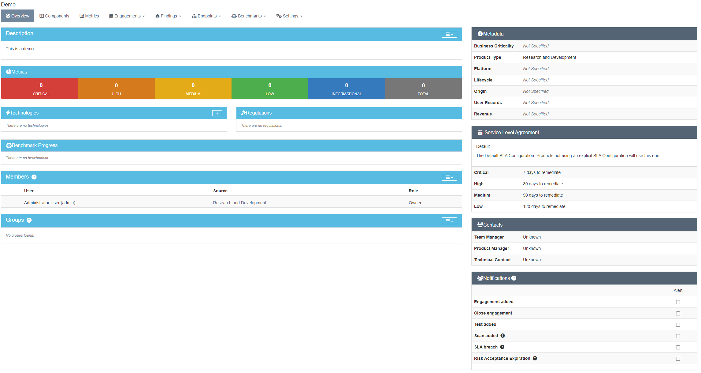 Product Dasboard