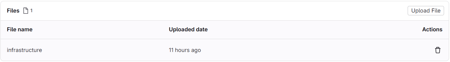 Secure Files