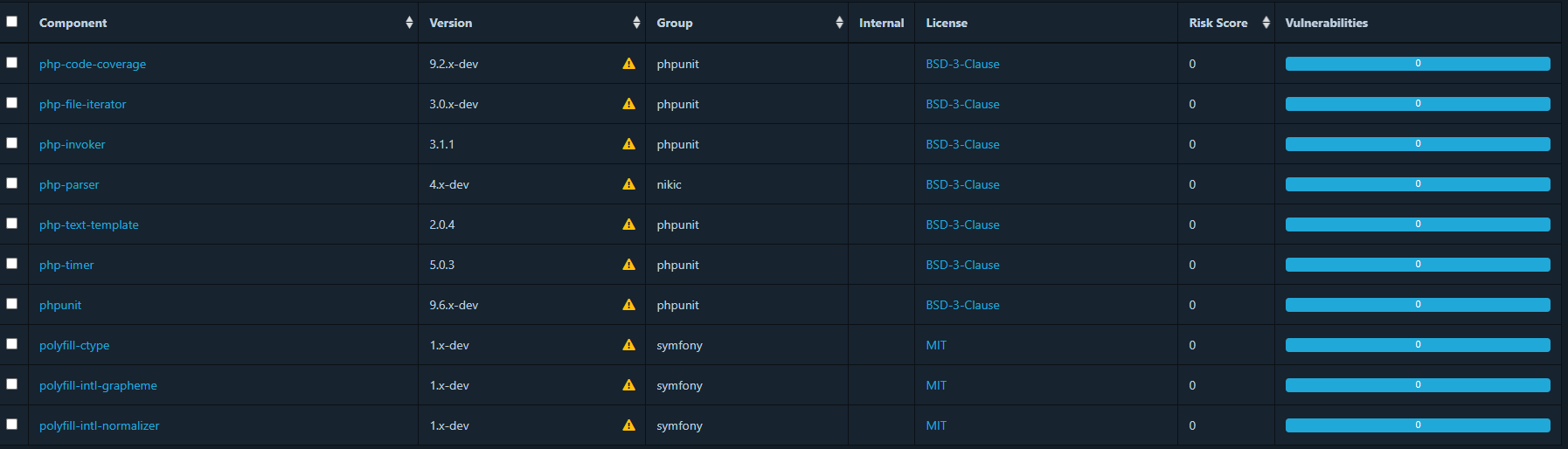 Dependency list