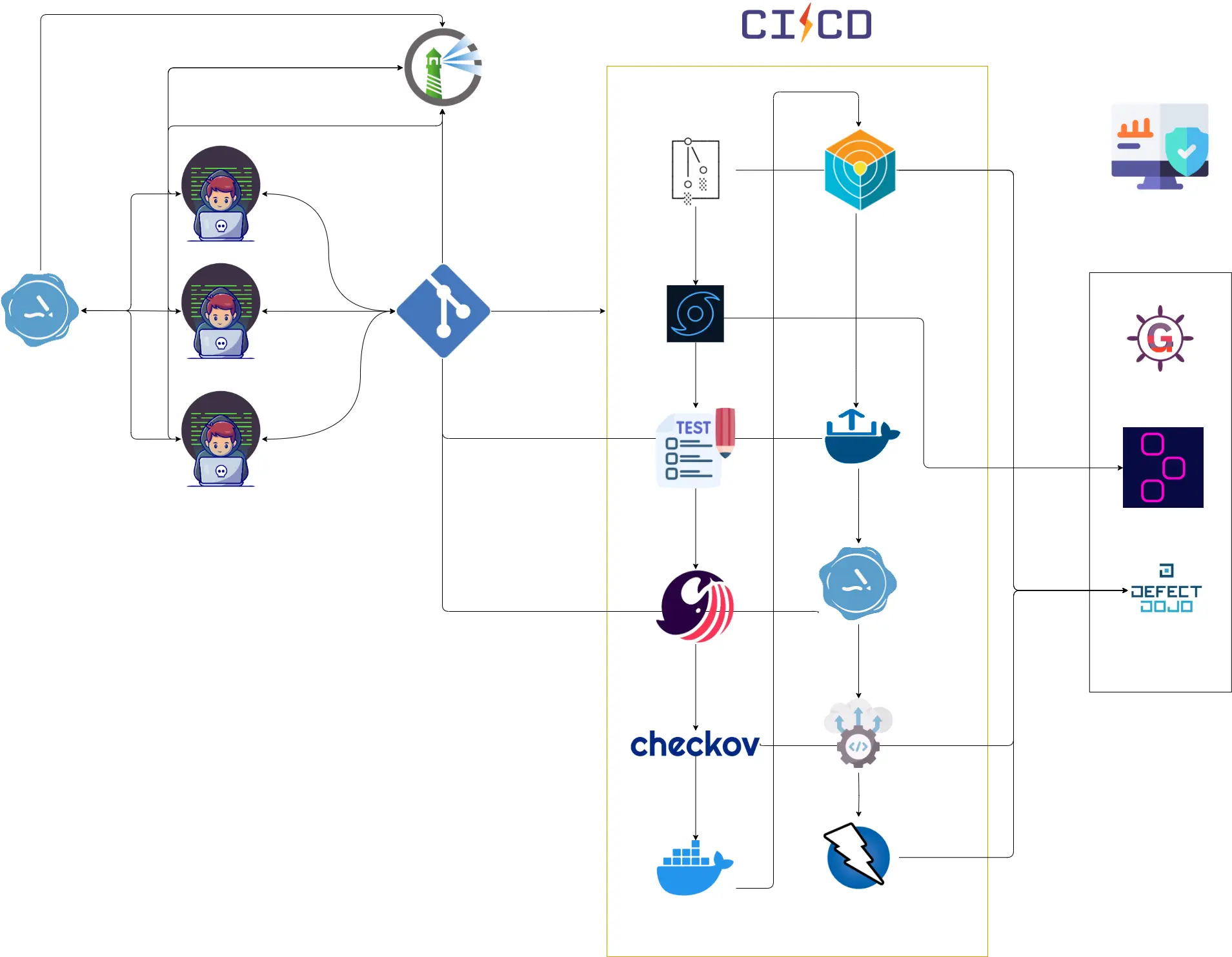 Diagrama de trabajo